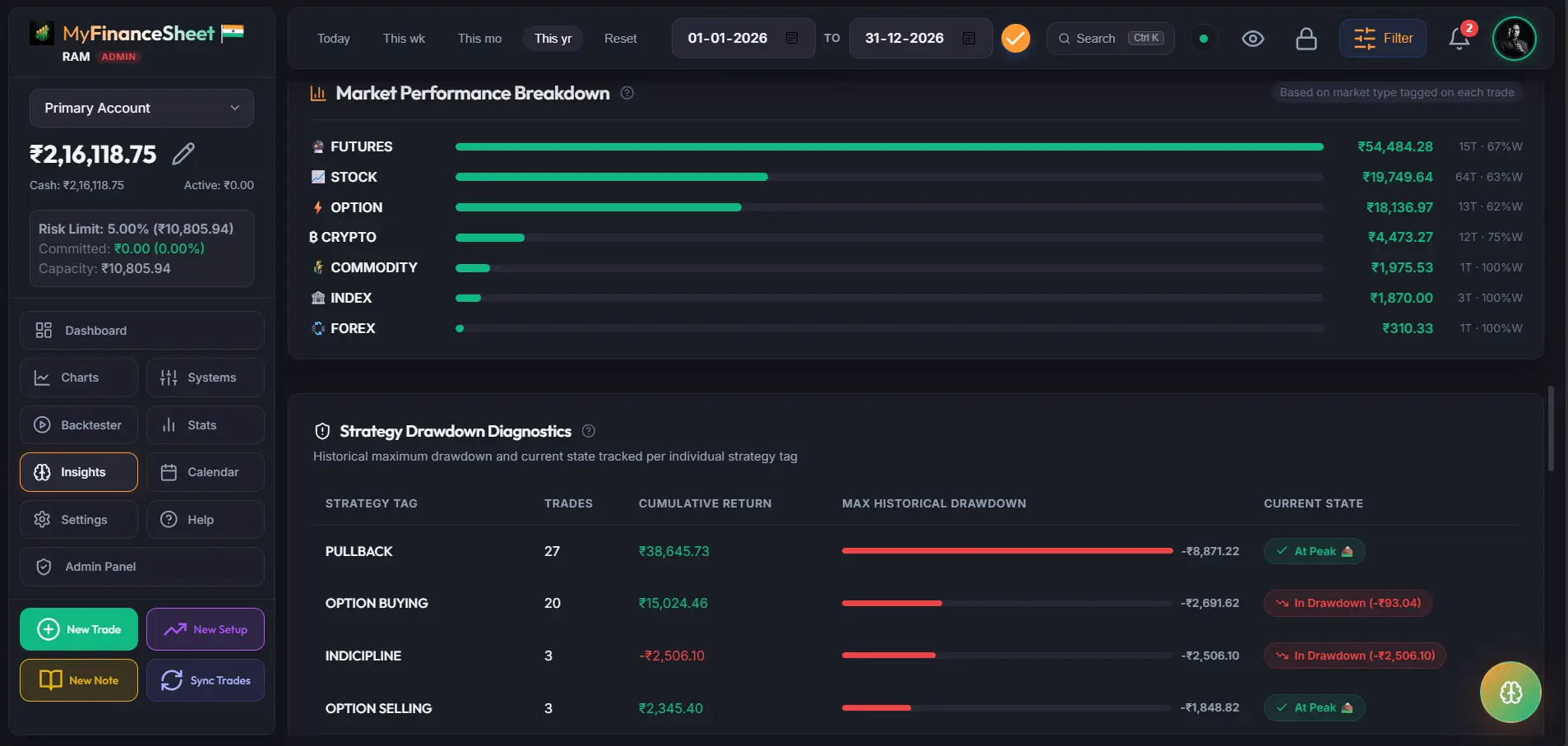 MyFinanceSheet Core Analytics Overview